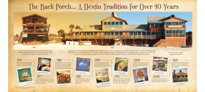 image | Beach Condos in Destin #