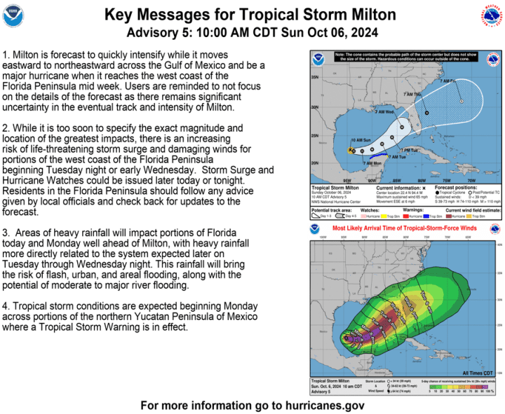Will Milton hit Destin | Beach Condos in Destin #