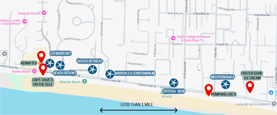 image | Beach Condos in Destin Discover Destin and Miramar Beach: A Perfect Pair | Beach Condos in Destin #